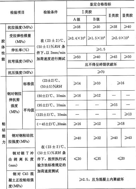 表4.2.2-2  以混凝土为基材，粘贴纤维复合材用结构胶基本性能鉴定要求