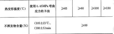 表4.2.2-2  以混凝土为基材，粘贴纤维复合材用结构胶基本性能鉴定要求