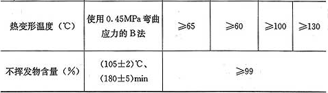 表4.2.2-3  以混凝土为基材，锚固用结构胶基本性能鉴定标准