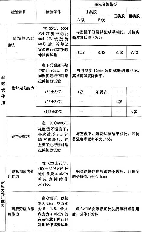 表4.2.2-4  以混凝土为基材，结构胶长期使用性能鉴定标准