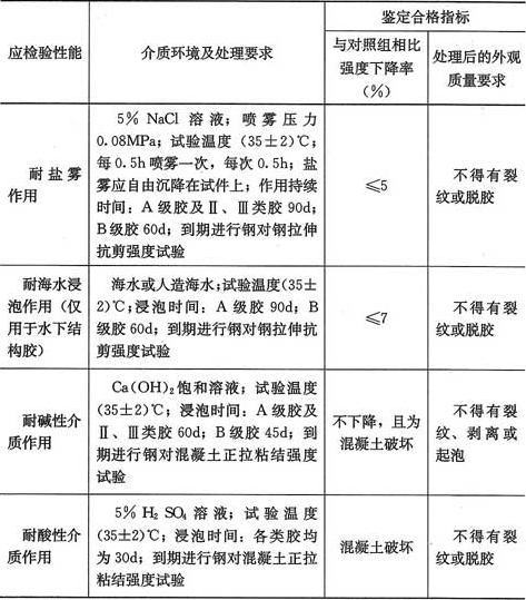 表4.2.2-5  以混凝土为基材，结构胶耐介质侵蚀性能鉴定标准