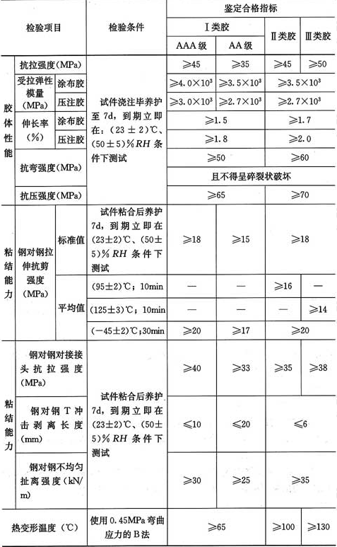 表4.4.2-1  以钢为基材，粘贴钢加固件的结构胶基本性能鉴定标准