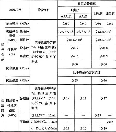 表4.4.2-2  以钢为基材，粘贴碳纤维复合材的结构胶基本性能鉴定标准