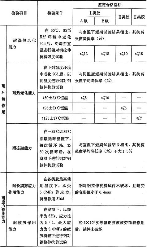 表4.4.2-3  以钢为基材，结构胶耐久性能鉴定要求