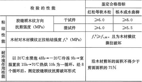 表4.5.2  木材与木材粘结室温固化型结构胶安全性鉴定标准