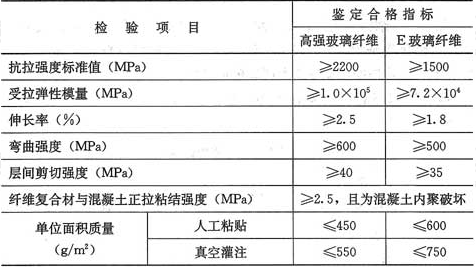 表8.4.2  玻璃纤维复合材安全性鉴定标准