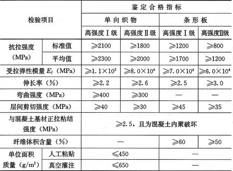 表8.3.4  芳纶纤维复合材安全性鉴定标准