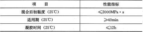 表3.3.2-1  底层树脂性能指标