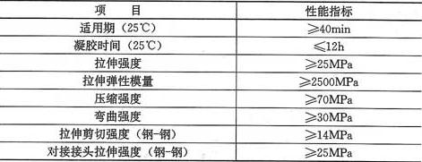 表3.3.2-4  FRP板粘接剂性能指标