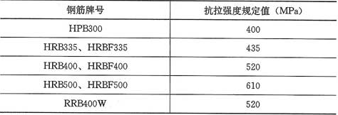 表5.1.7  预埋件钢筋T形接头抗拉强度规定值