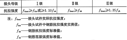 表3.0.5  接头的抗拉强度