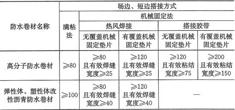 表10.2.1-2  单层防水卷材搭接宽度(mm)