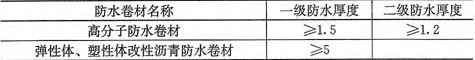 表10.2.1-1  单层防水卷材厚度(mm)