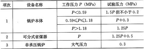 表13.2.6  水压试验压力规定