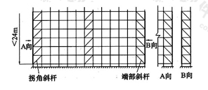 图6.1.5  专用外斜杆设置示意