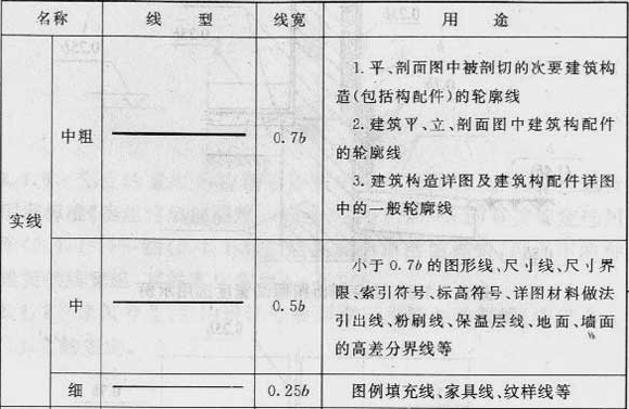 续表2.1.2