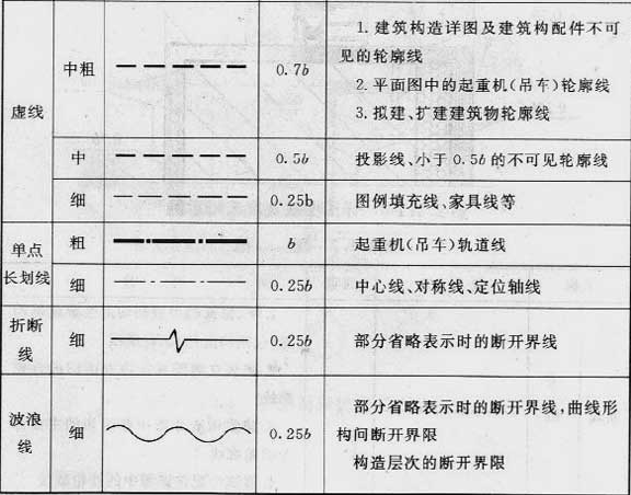 续表2.1.2