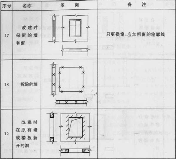 续表3.0.1