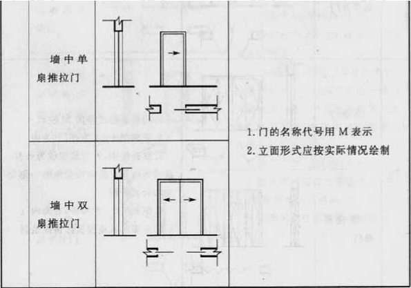 续表3.0.1