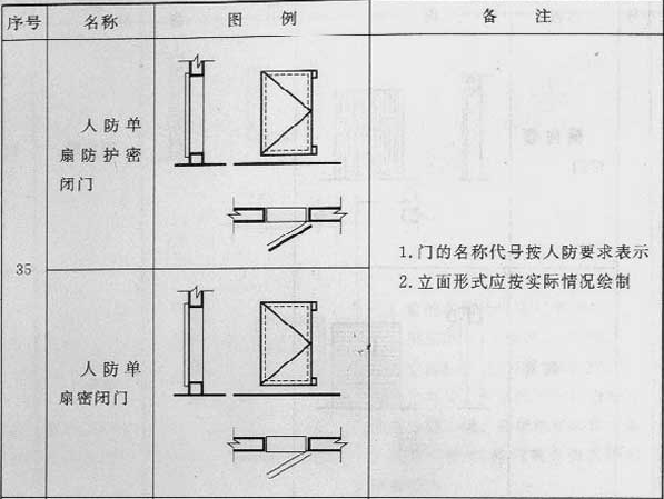 续表3.0.1