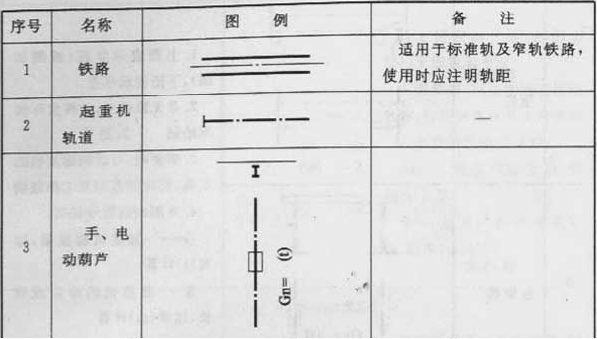 表3.0.2  水平及垂直运输装置图例