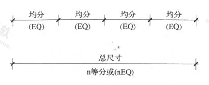 图4.5.3  均分尺寸示例