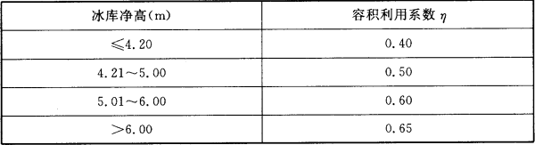 表3.0.5  贮藏块冰冰库的容积利用系数