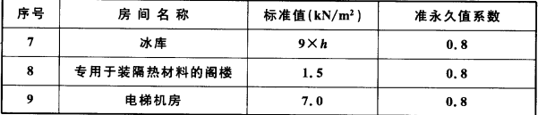 续表5.2.1