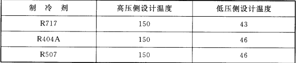 表6.5.3  冷库制冷系统管道的设计温度选择表（℃）