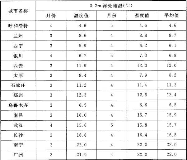 续表A.0.5