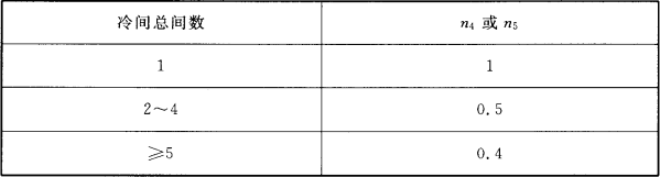 表6.1.4  冷间内电动机同期运转系数n4和冷间同期操作系数n5