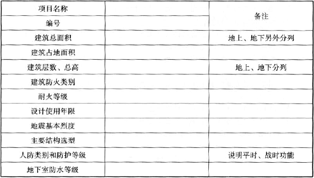 表3.4.2  建筑项目主要特征表