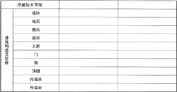 表3.4.2  建筑项目主要特征表