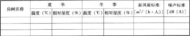 表3.8.2  室内设计参数 