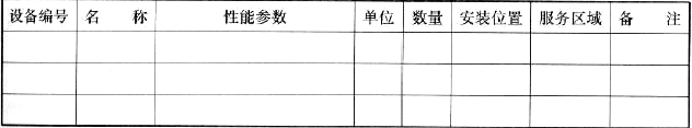 表3.8.3  设备表