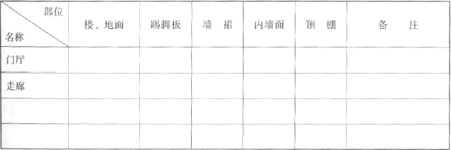 表4.3.3-1  室内装修做法表 