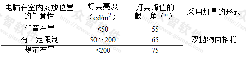 表6.2.3-2  采用直接照明时灯具选用和布置要求