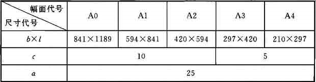 表3.1.1  幅面及图框尺寸 （mm）
