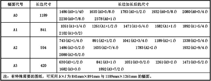 表3.1.3  图纸长边加长尺寸（mm） 