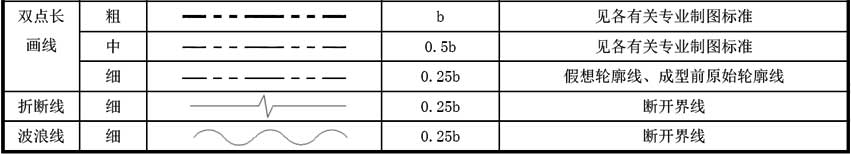 表4.0.2  图线