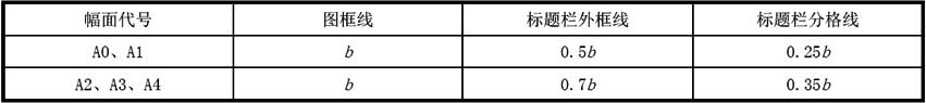 表4.0.4  图框线、标题栏线的宽度（mm）