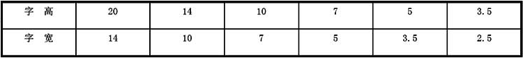 表5.0.3  长仿宋字高宽关系（mm）