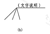 图7.3.2b  共同引出线