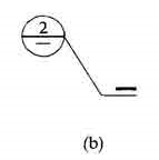 图7.2.2b  用于索引剖面详图的索引符号