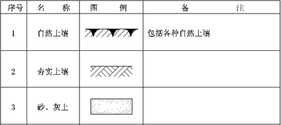 表9.2.1  常用建筑材料图例