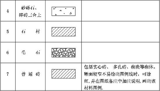 表9.2.1  常用建筑材料图例