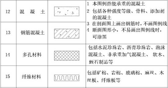 表9.2.1  常用建筑材料图例