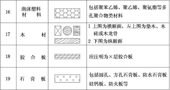 表9.2.1  常用建筑材料图例