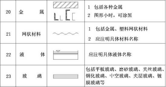 表9.2.1  常用建筑材料图例