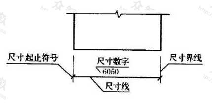 图11.1.1  尺寸的组成